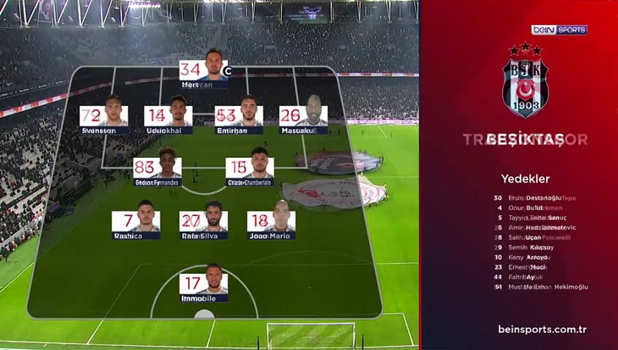 Beşiktaş - Trabzonspor Maç Özeti (15 Şubat 2025, Cumartesi,