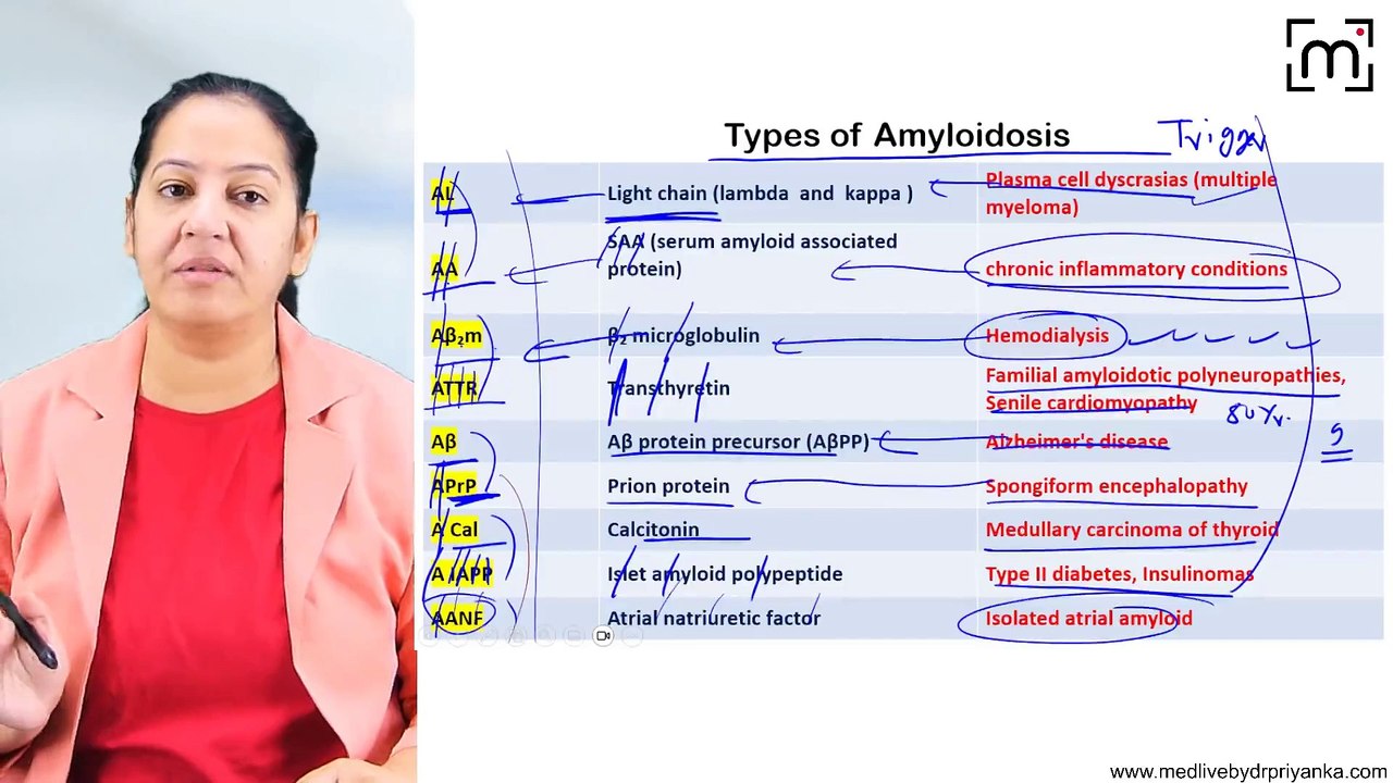 6. Amyloidsis