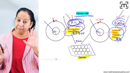 5. Proto Oncogenes - RAS, ABL-BCR