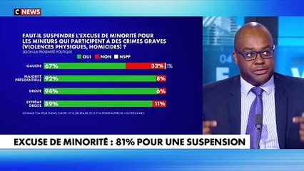 Abel Boyi : «La société n'est pas équipée face à cette vague de violence au sein de nos mineurs»