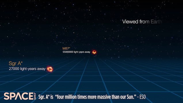 Black Hole At The Center Of The M87 Galaxy