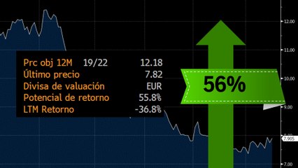 El tesoro oculto del Ibex que puede subir un 56% a doce meses