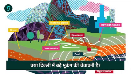 Earthquake In Delhi: Delhi-NCR में बार-बार भूकंप क्यों आता है | Seismic Zone | वनइंडिया हिंदी