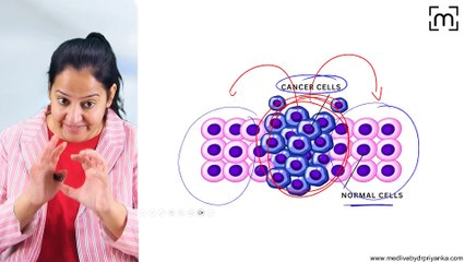 9. Grading and Staging of Cancers