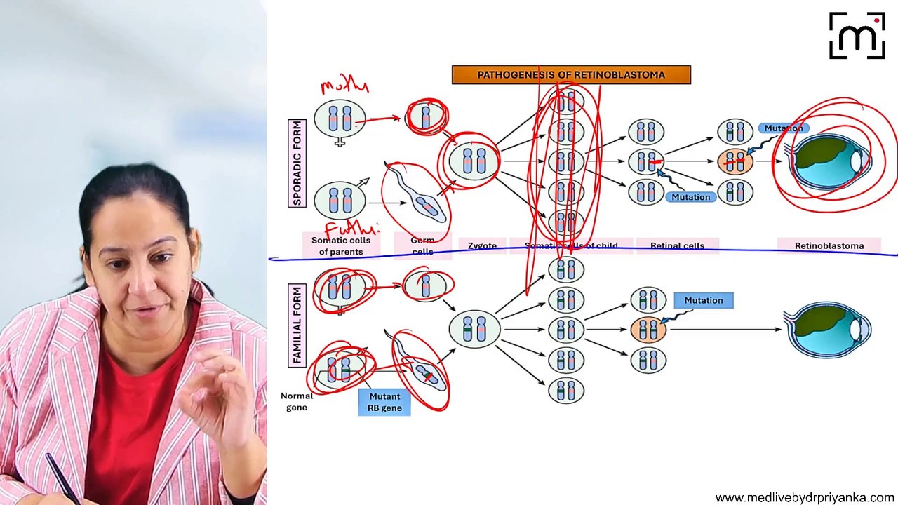 1. Cancers of Infancy & Childhood