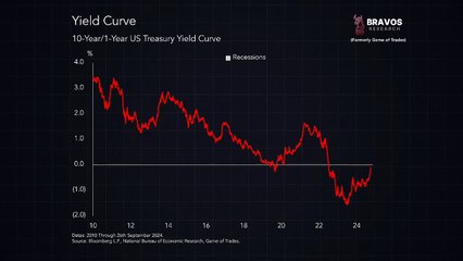 3 More Months Until it Begins...