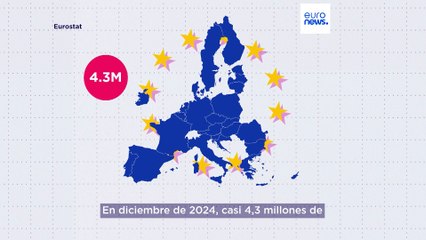¿Cuántos ciudadanos extracomunitarios estaban bajo protección temporal a finales de 2024?