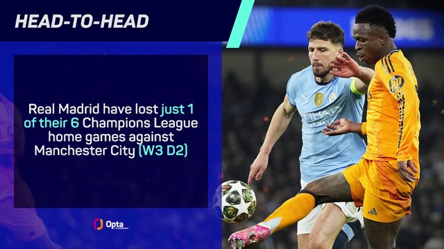 Real Madrid v Manchester City - Big Match Predictor