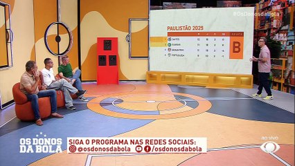 Debate Donos: Quem se classifica no Campeonato Paulista?