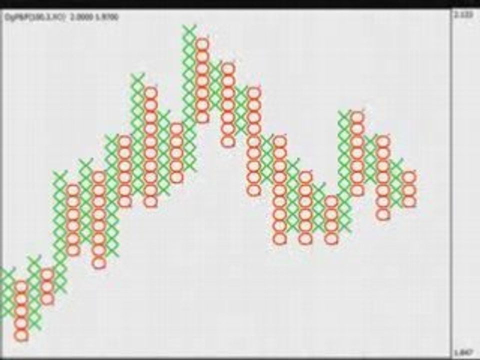 Forex Trading Strategies: GBP/USD