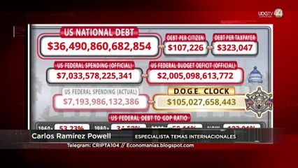 Trump y Putin acordarán el próximo capítulo de la historia mundial | Carlos Ramírez Powell