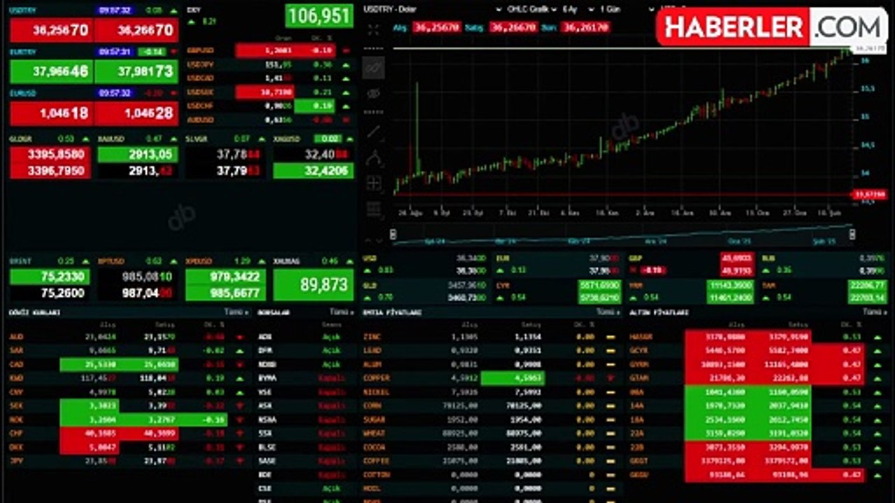Gümüş fiyatları hızla yükselerek 10 yıllık rekora yaklaştı