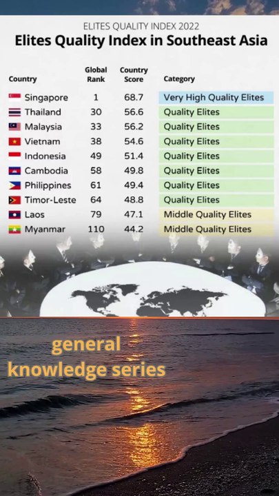 Elite Quality Index (EQx) in Southeast Asia#elite #elites #globalelite