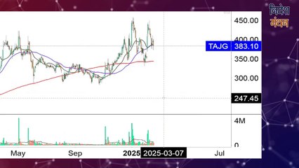 Taj Gvk Share Latest News! Taj Gvk Hotels Share Latest News! Taj Gvk Share Price Analysis