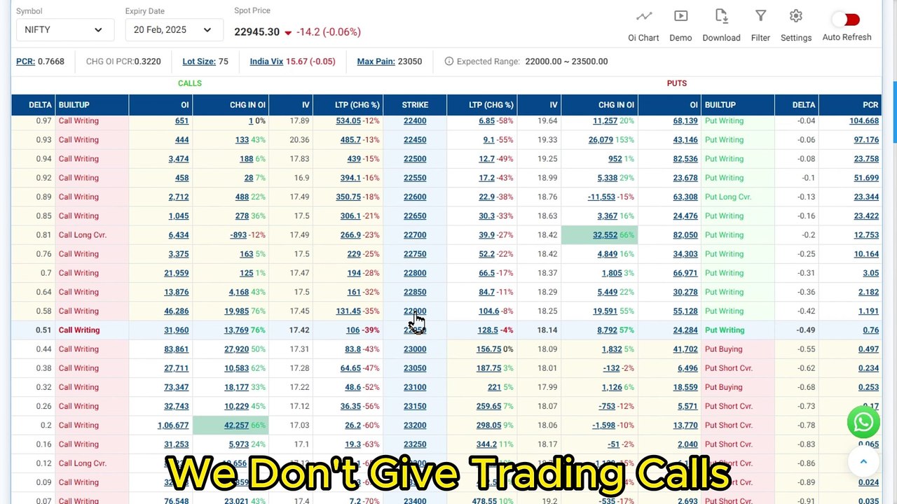 Nifty Prediction for Tomorrow in Tamil  19.02.2025 | Option Trading for Beginners Tamil