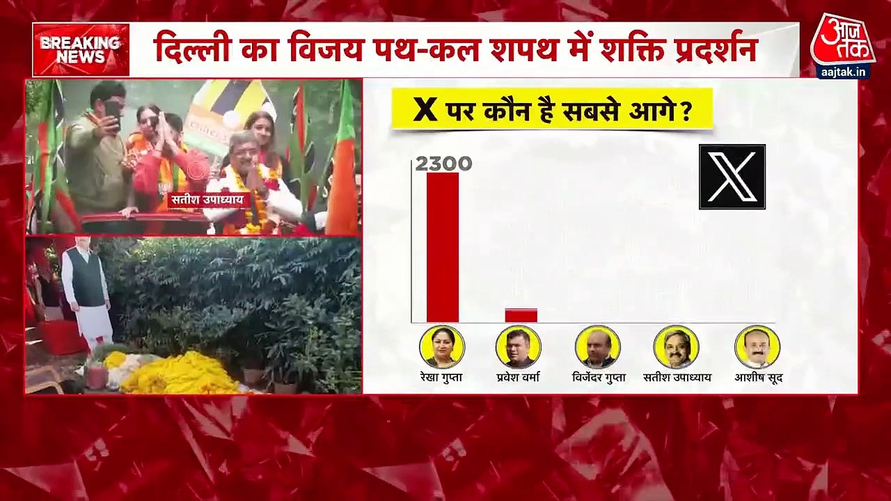 दिल्ली CM को लेकर Google Trend में कौन सा नेता...