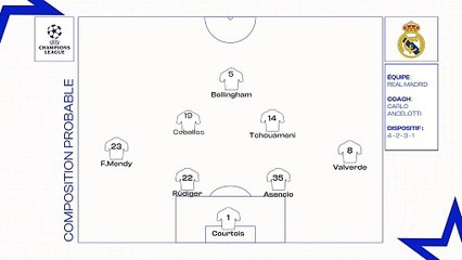 Real Madrid-Manchester City : les compositions probables