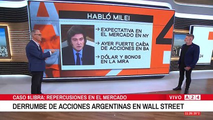 🔴 CASO $LIBRA: CÓMO FUERON LAS PRIMERAS REPERCUSIONES EN EL MERCADO DE WALL STREET