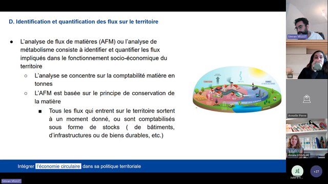 Animation du réseau néo-aquitain des EPCI inscrits dans le programme « Territoire Engagé Transition Écologique, volet ECI.