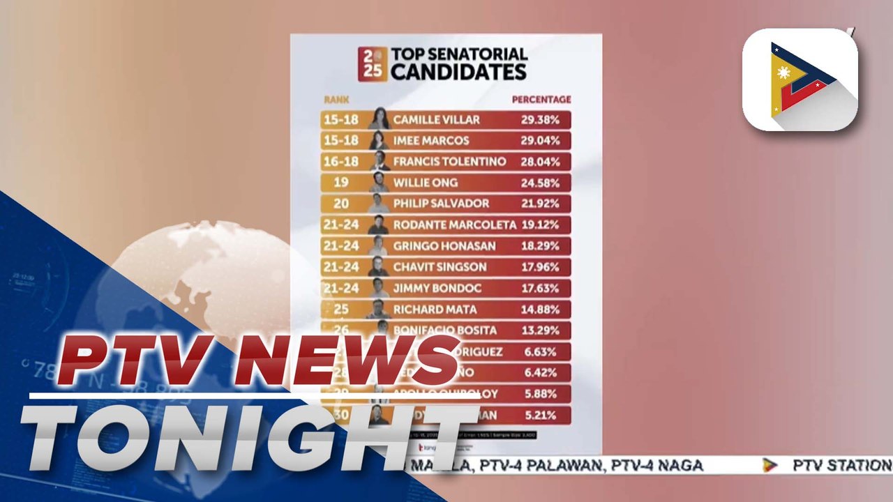 Admin bets maintain senate poll lead in Tangere survey