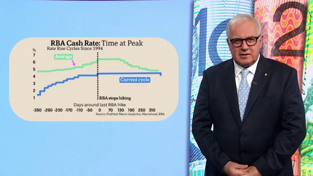 Markets forecasting shortest sharpest rate cutting cycle ever
