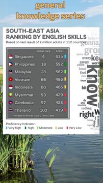 English is the most widely used language in ASEAN#southeastasia #singapore