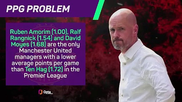 Erik ten Hag - Manchester United's £14.5m mistake