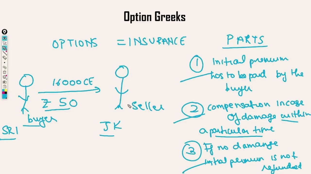 Option Trading Beginner Part 3