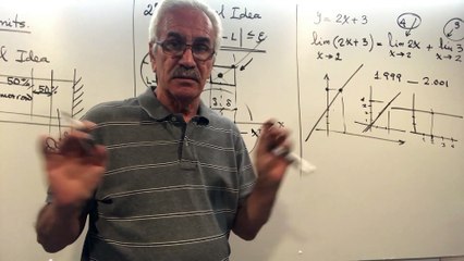 Lecture-1 Business Calculus. Understanding the Limits