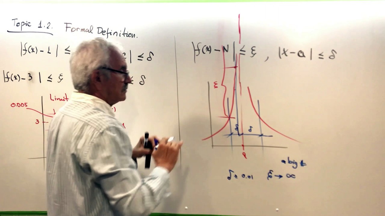 Lecture-2 Business Calculus. Formal Definition of the Limits.