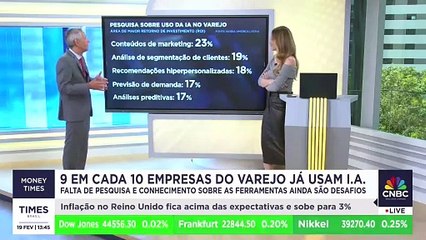 Nove em cada dez empresas do varejo já usam IA; Felipe Machado comenta impacto no setor