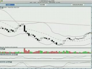 La semaine boursière du 28/04 au 2/05/2008 - prévisions