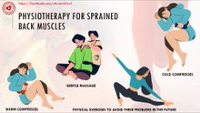 Physiotherapy for sprained back muscles