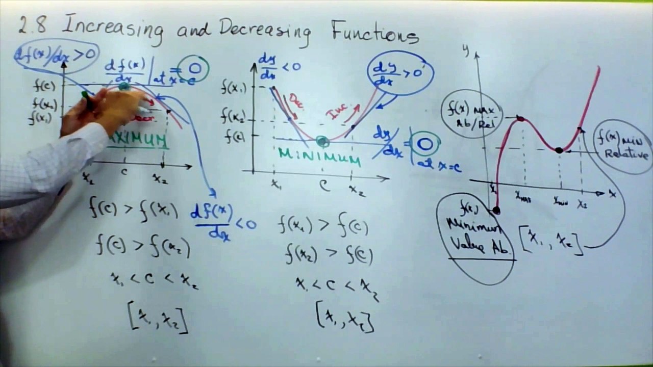 Lecture-8. Business Calculus. Increasing and Decreasing Functions.