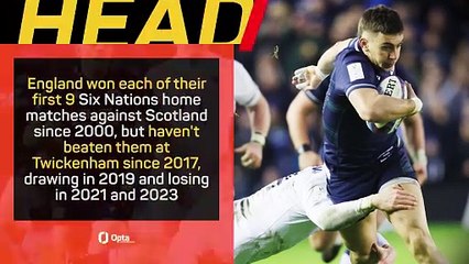 England v Scotland - Big Match Predictor