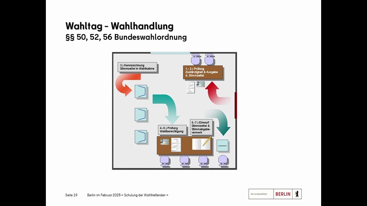 Btw2025 urnenwahl 720p