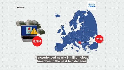 Cybersecurity: Which are Europe's most vulnerable countries?
