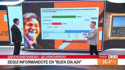 📸EL SENADO DEBERÍA TRATAR LA SUSPENSIÓN DE LAS PASOS Y FICHA LIMPIA: EL PASE ENTRE LAJE Y NOVARESIO