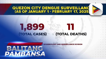 QC dengue cases reach over 1.8-K