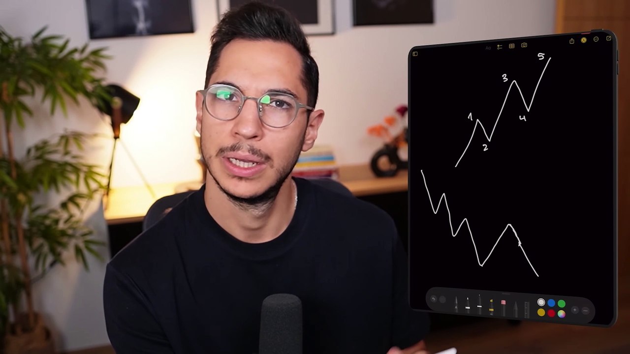La Estrategia De Trading Con Teoría De Elliot Explicada