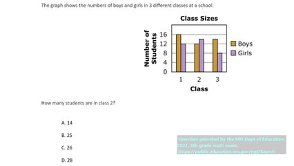 Real state exam question on bar graphs (question #2). 5th Grade Math.