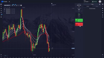 The Ultimate Trading Edge Using 5 Moving Averages Explosive Wins – Here’s How to Master It!