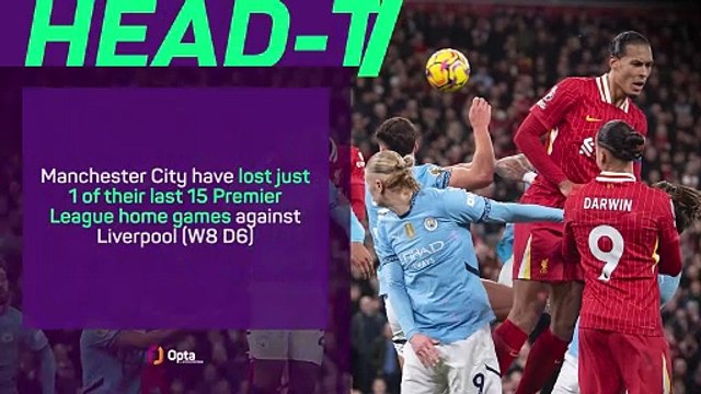 Manchester City - Liverpool Big Match Predictor