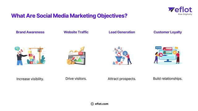 Mastering Social Media Marketing: Set Clear Objectives for Success | Eflot