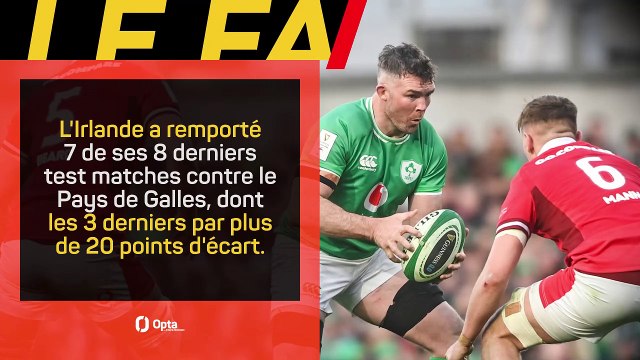 Six Nations - Les prédictions d’Opta avant Pays de Galles vs. Irlande