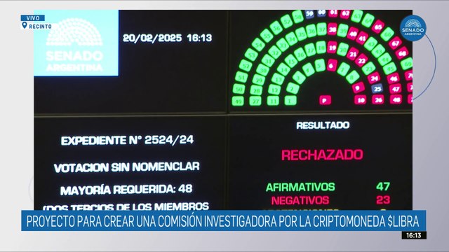 El Senado no logra crear la Comisión Invesigadora por la criptomoneda $LIBRA
