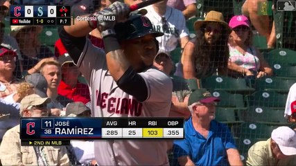 José Ramírez y Domingo Germán, los dominicanos de la semana en la MLB