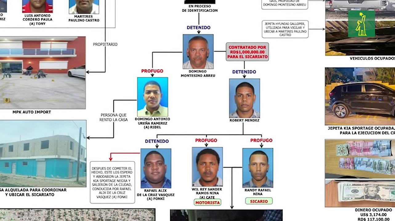 Policía Nacional apresa presuntos autores de triple homicidio en un dealer en La Romana