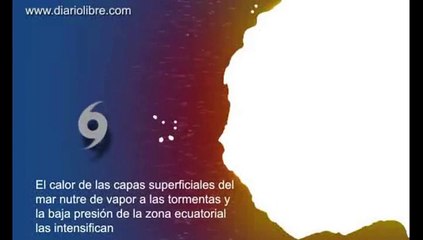 Así se forman los huracanes