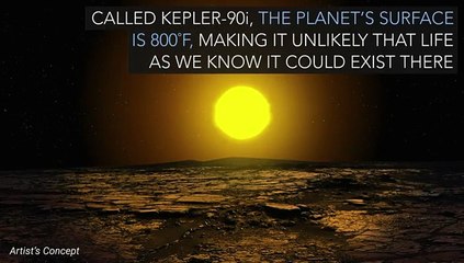 La NASA descubre el Kepler-90, el sistema solar más parecido al de la Tierra